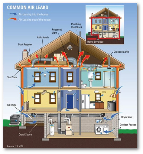 Air leakage inspections and testing in Maryland